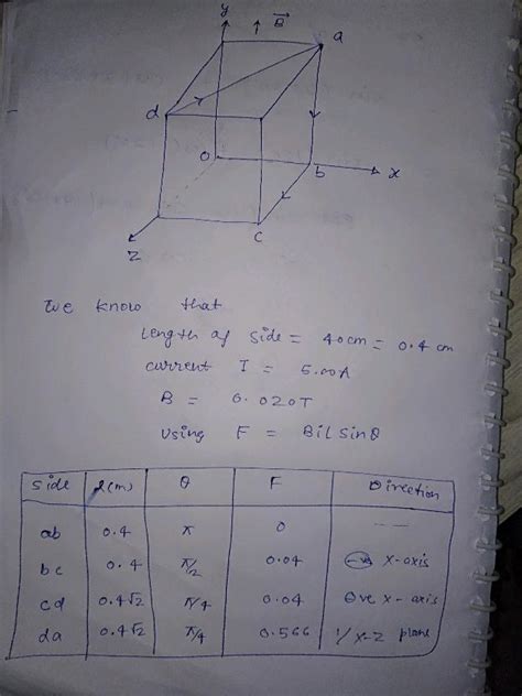 In Figure The Cube Is 40 0 Cm On Each Edge Four Straight Segments Of