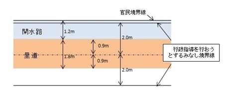 法42条2項の取扱