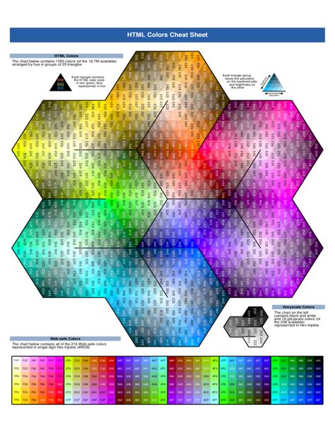 Lab Tube Colors Cheat Sheet