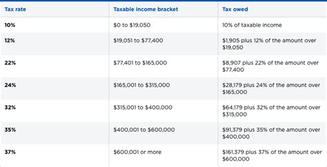 2021 tax brackets married filing jointly - lokife