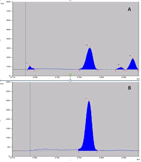 Hptlc Chromatogram Of A A Aspera Extract Andb Betaine Read At 520