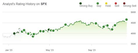 Sandp 500 Prediction 2024 Massive Volatility As The Economy Slowly Rolls