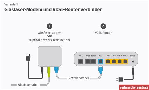 Glasfaser Häufige Fragen und Antworten zum Glasfaser Anschluss