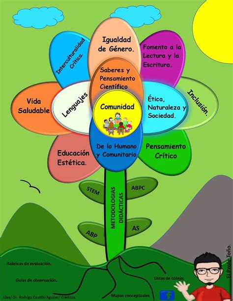 INTEGRACIÓN CURRICULAR rompecabezas en línea