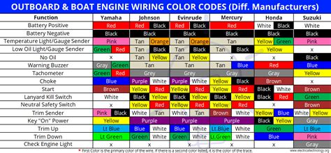 Suzuki Wiring Color Codes