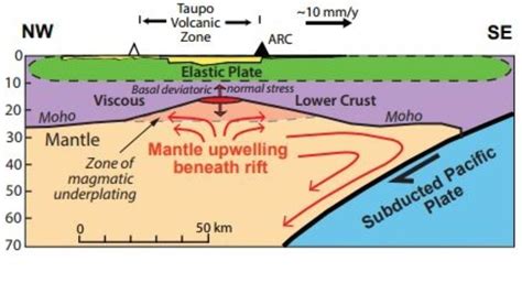 Introducing The Tongariro volcanic complex - Space, Science & nature ...