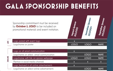 Nonprofit Sponsorship Levels Template