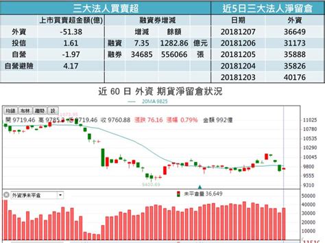 【k晨報】投信作帳→瞄準「這10檔」中小型股！台股12月v轉如往常？！