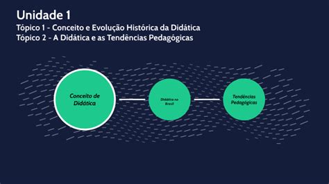 Tópico 1 Conceito E Evolução Histórica Da Didática By Ingrid