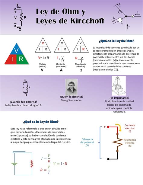 Infografía Ley De Ohm Y Leyes De Kircchoff La Intensidad De Corriente Que Circula Por Un