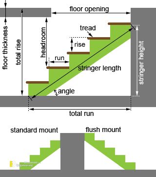 Standard Dimensions For Stairs Engineering Discoveries