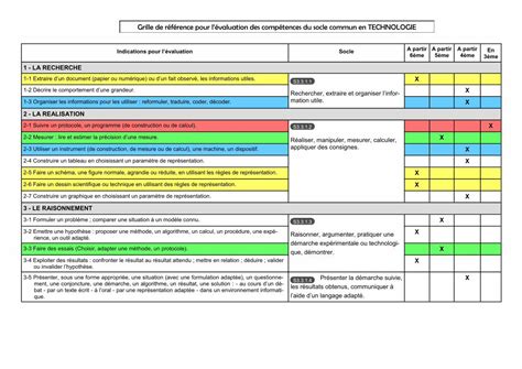 PDF Grille de référence pour lévaluation des compétences ekladata