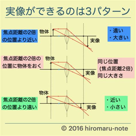hiromaru note