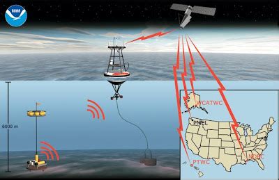 noaa puede pronosticar alcance tsunami desde el espacio quantum