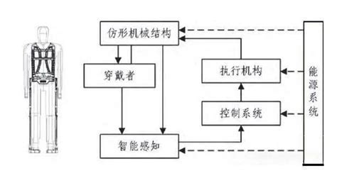 科谐说 康复机械超凡联动，钢铁战甲不再是梦外骨骼