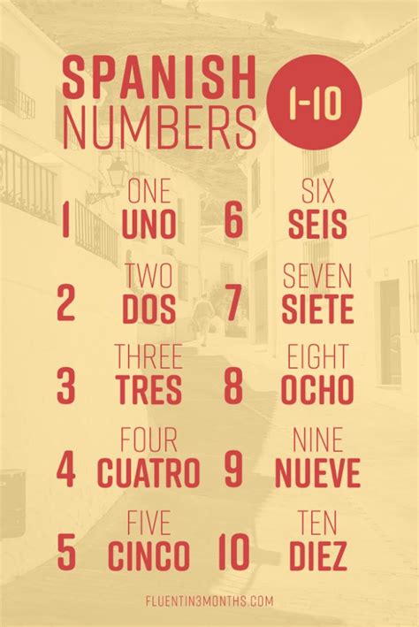 Spanish Numbers How To Count From 1 1000 In Spanish