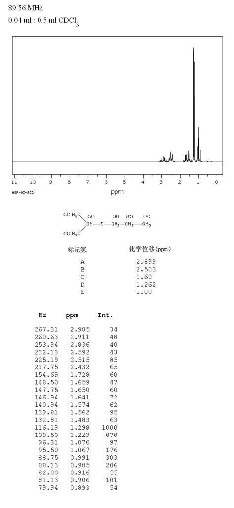 Isopropyl N Propyl Sulfide5008 73 1 1h Nmr Spectrum