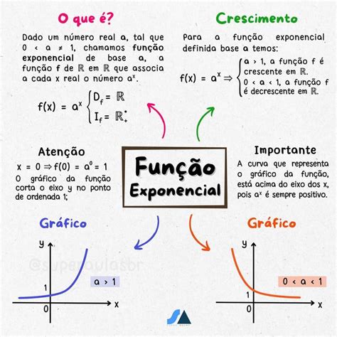 O Que Função Exponencial - O Que E Uma Funcao Exponencial