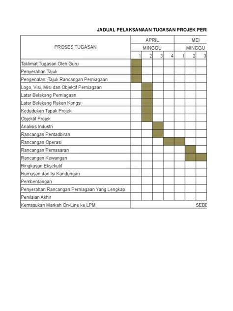 Contoh Carta Gantt Pelaksanaan Projek Dalam Program Mana Anda Boleh Membina Carta Gantt Tempat