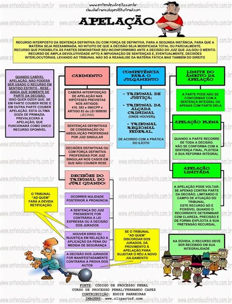 Recursos Processo Civil Mapa Mental Mema