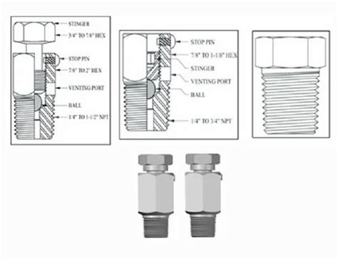 Sealant Injection Fittings Packing Bonnect Injection Fittings Manufacturer From Thane