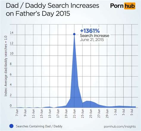 Dad Porn Is Very Popular On Father S Day Thrillist