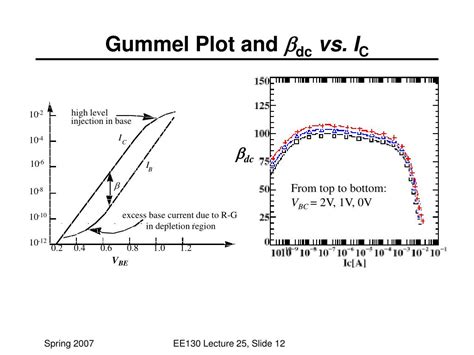 PPT - Lecture #25 PowerPoint Presentation, free download - ID:978882