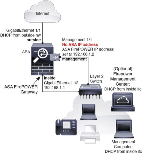 Cisco Asa Firepower Module Quick Start Guide Cisco