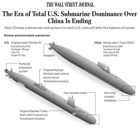 New Chinese submarines and sensors to catch U.S. subs will alter the ...