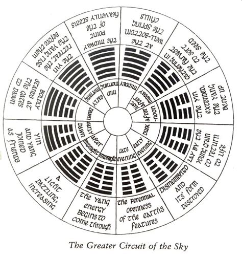 The Taoist I Ching I Ching Taoist Mathematics Geometry