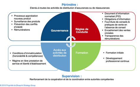 Réglementaire Fg2a