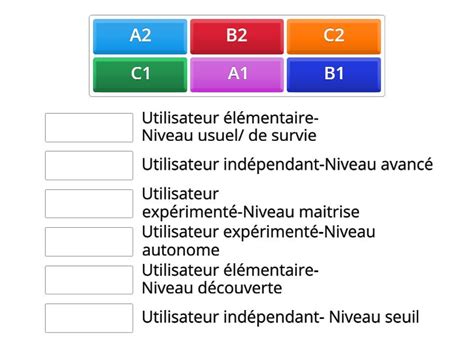 Les Niveaux Du Cecrl Match Up