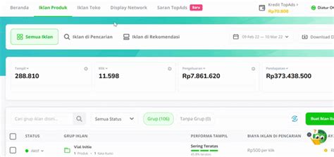 Bagaimana Cara Memantau Performa TopAds Tokopedia Care