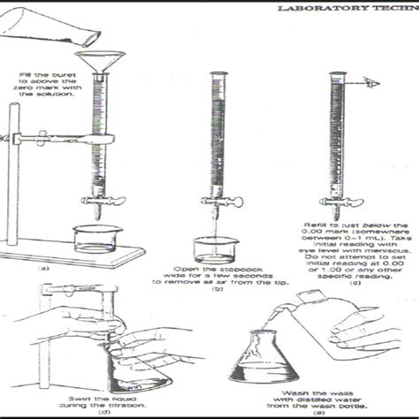 Pdf Practical Analytical Chemistry Lab Manual Lab