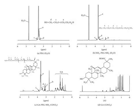 H¹ NMR spectrum of PEG A D2O NH2 PEG NH2 B D2O GA PEG NH2 C