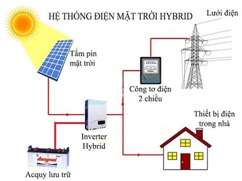 Tổng Hợp Các Sơ đồ điện Năng Lượng Mặt Trời đầy đủ Nhất Điện Máy