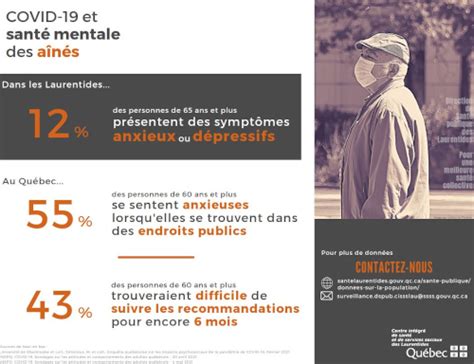 Santé Mentale Et Dépendances Cisss Des Laurentides