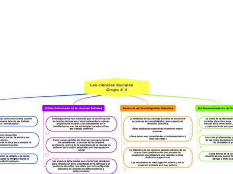 Las Ciencias Sociales Grupo 4 Mind Map