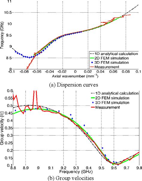 Figure 3 From Pulse Compression Using A Five Fold Helically Corrugated