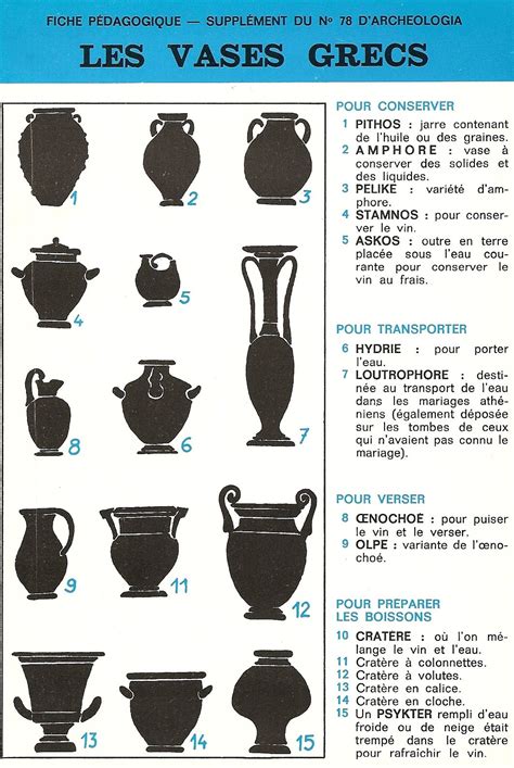 Typologie des vases grecs Arrête ton char Vase grec Art grecque