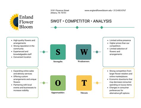 Analyse Swot Des Concurrents Venngage