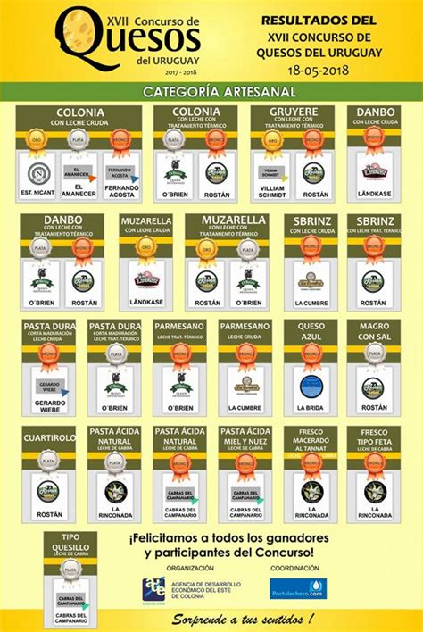 Intendencia De Colonia Xvii Concurso Nacional De Quesos