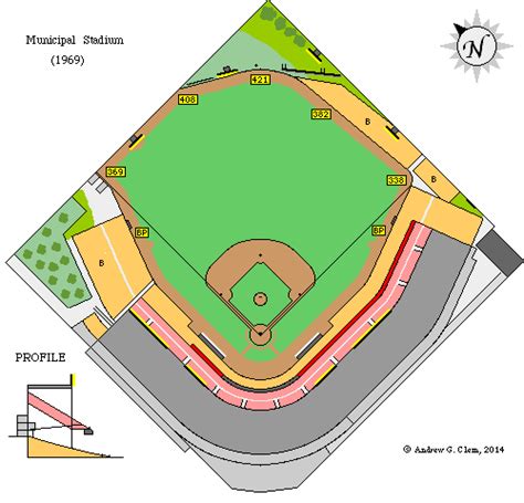 Clem's Baseball ~ (Kansas City) Municipal Stadium