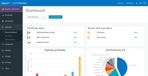 Ma Trisez Votre Portfolio De Certificats Tls Ssl Avec Les Outils