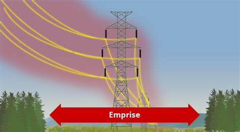 Sécurité près des lignes de transport délectricité