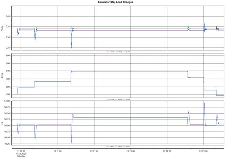 Pq Monitoring Powerquality Sg