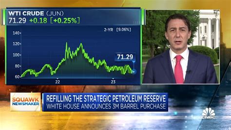 Biden administration to buy 3 million barrels of crude oil to refill ...