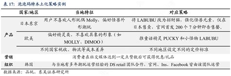 我想了解一下泡泡玛特本土化策略实例情况如何行行查行业研究数据库