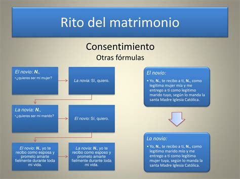 PPT El sacramento del matrimonio 2ª Parte PowerPoint Presentation