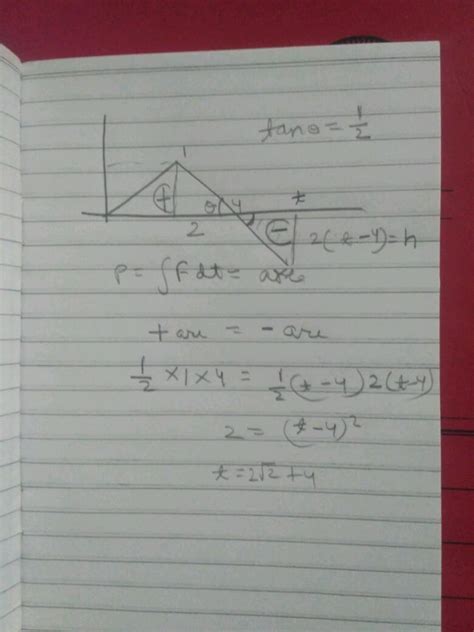 Force Acting On A Body Varies With Time As Shown Below If Initial